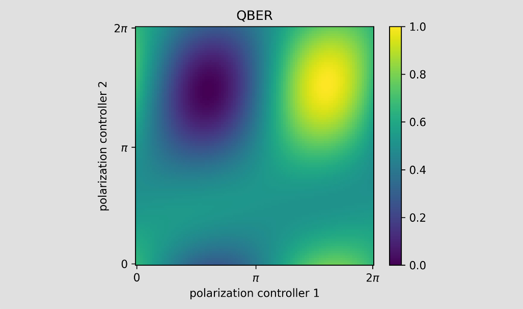 2D QBER Plot